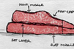 Brisket Grafik