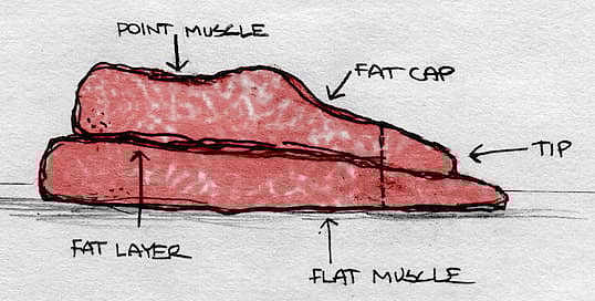 Brisket Grafik